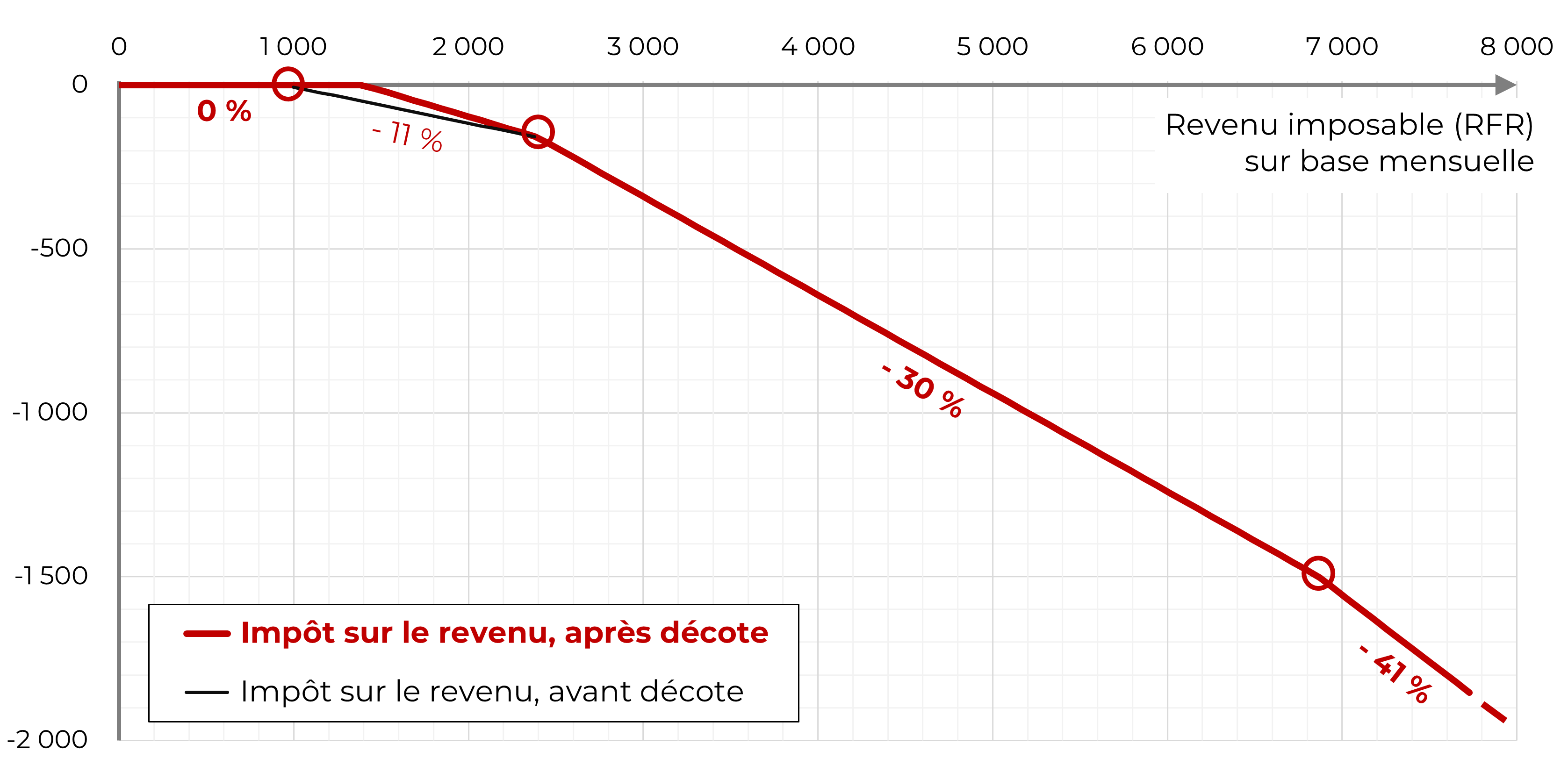 simplifier-le-pr-l-vement-la-source-de-l-imp-t-sur-le-revenu